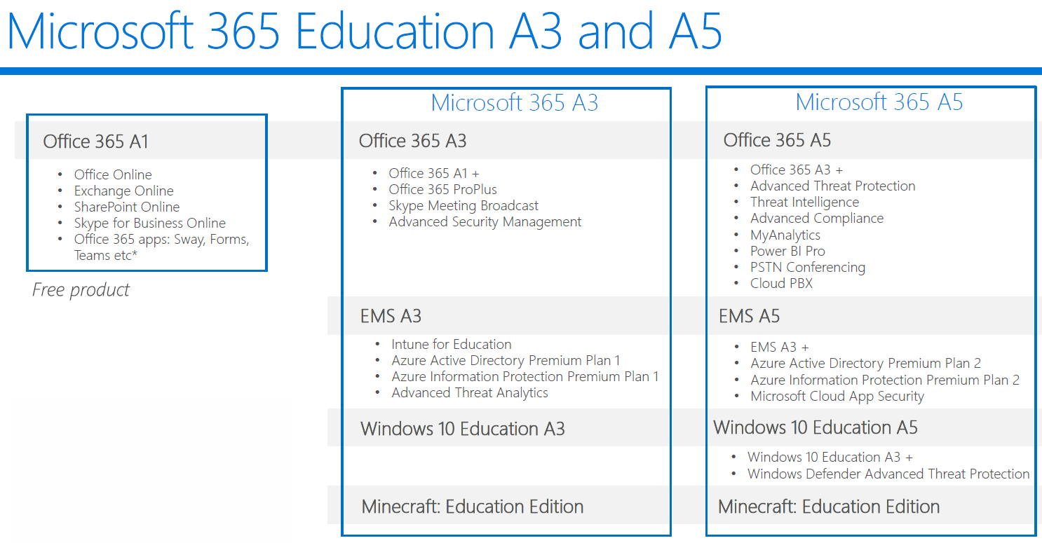 Major Changes – Microsoft Education Licensing | Pugh Computers